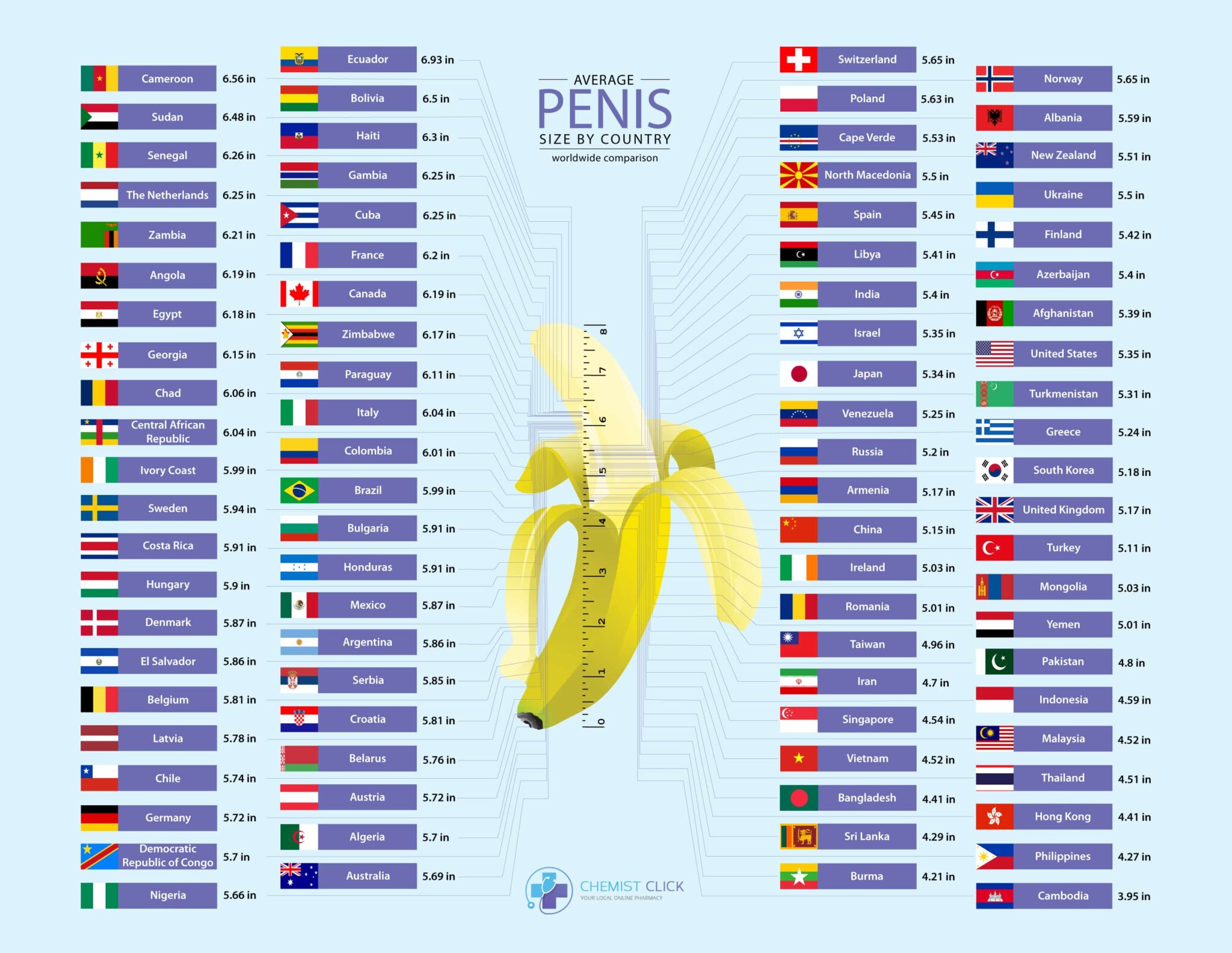 penis-size-the-average-penis-size-in-canada-and-the-world-vancouver